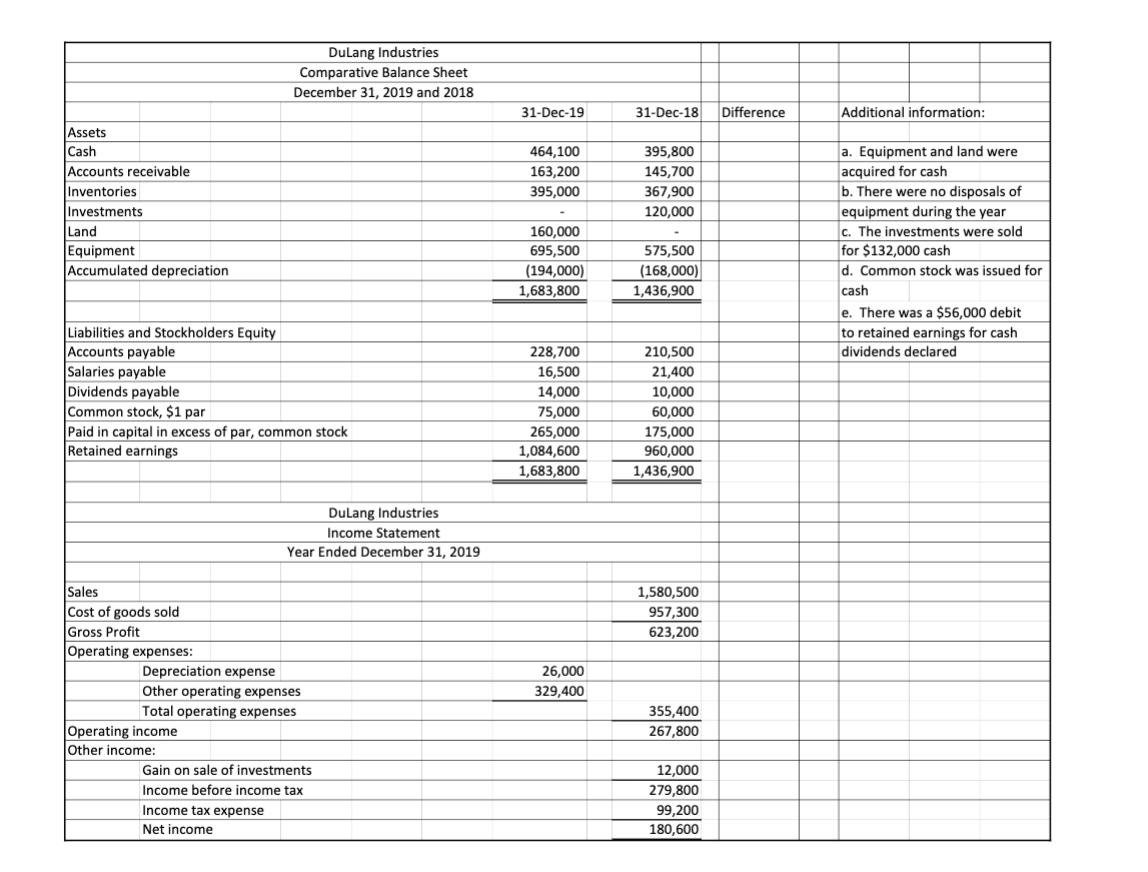 Flows for DuLang Industries for the Year Ended December 31, 2019, using
