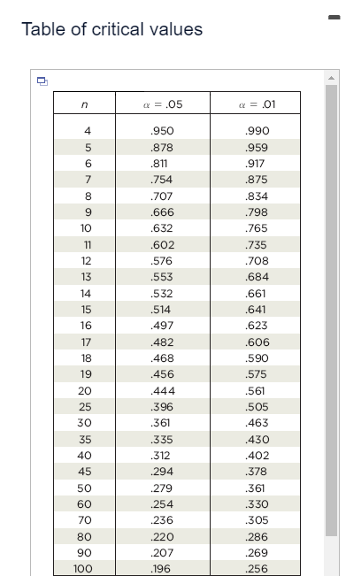 from 62 different households. The paired weights of paper and glass were