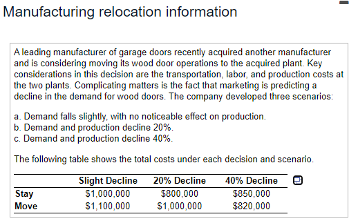 the three given situations? Click here to view information for a decision