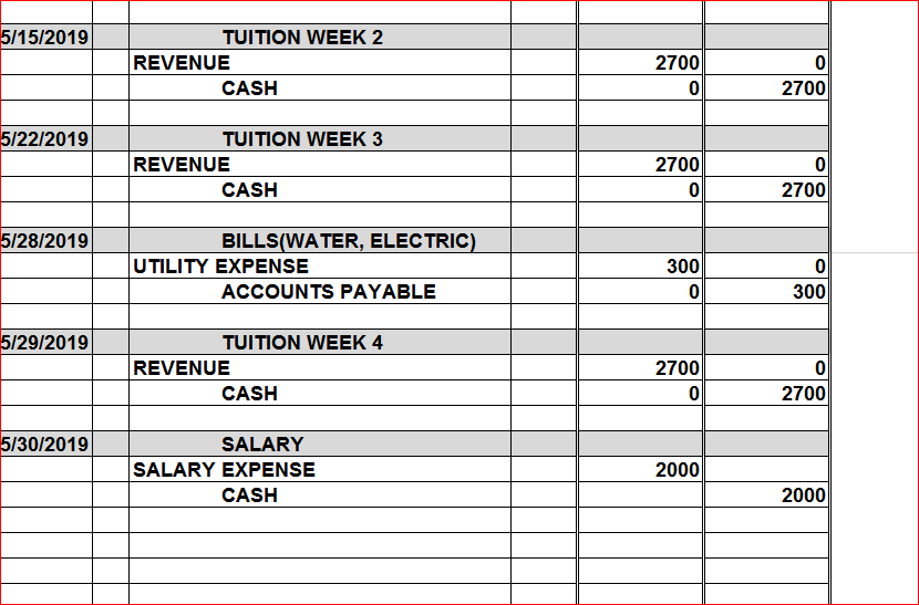 trial balance.3.Close the temporary accounts and do new set of financials