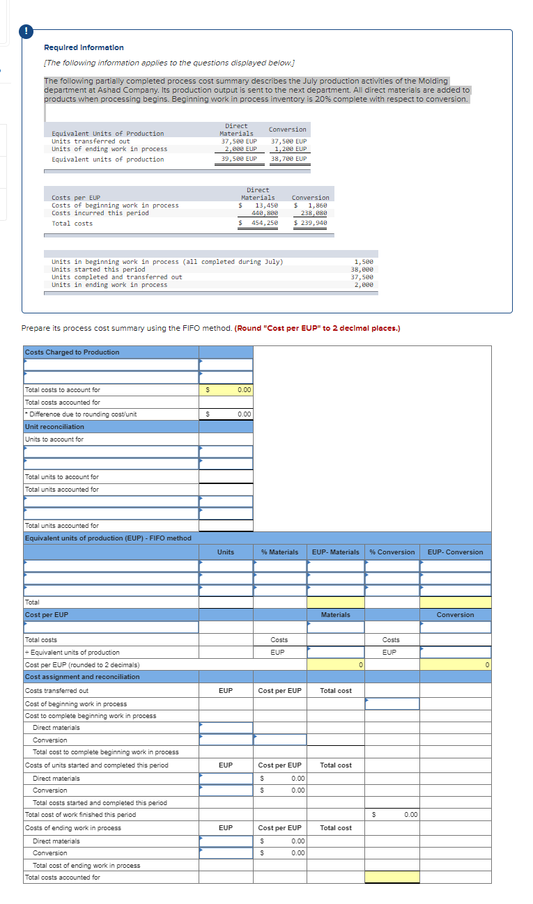 The following partially completed process cost summary describes the July production activities