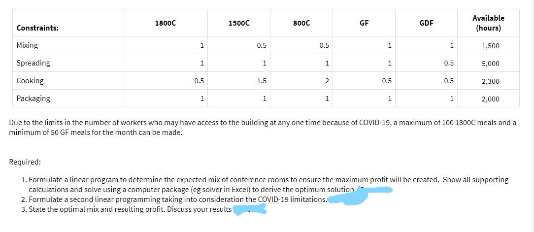 a rate of $12.50 per machine hour. - The readymade meals are