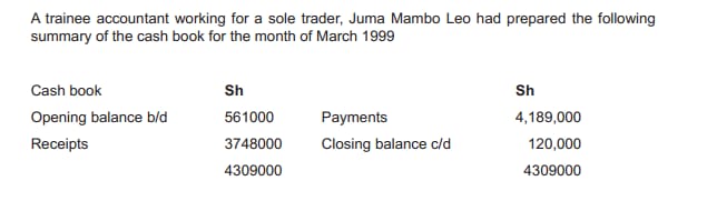 find the following discrepancies; (i) Bank charges of Sh 8000 shown in