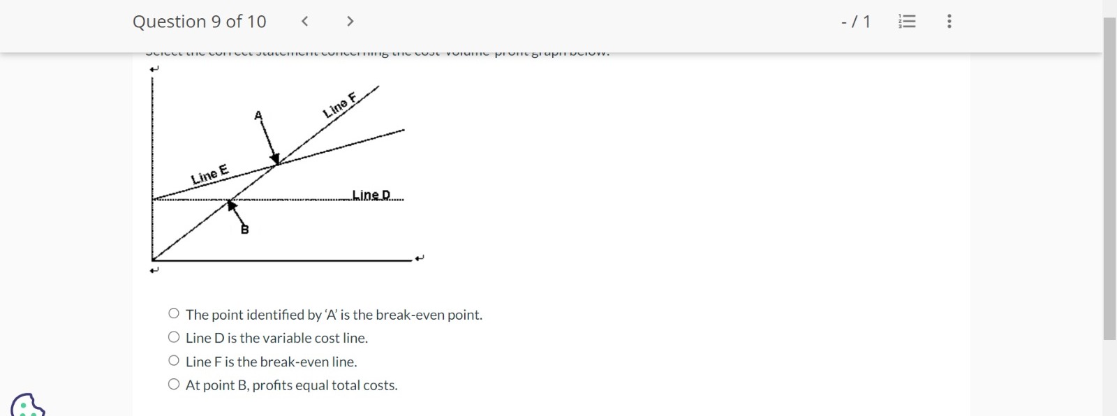 point identified by 'A' is the break-even point. O Line Dis the