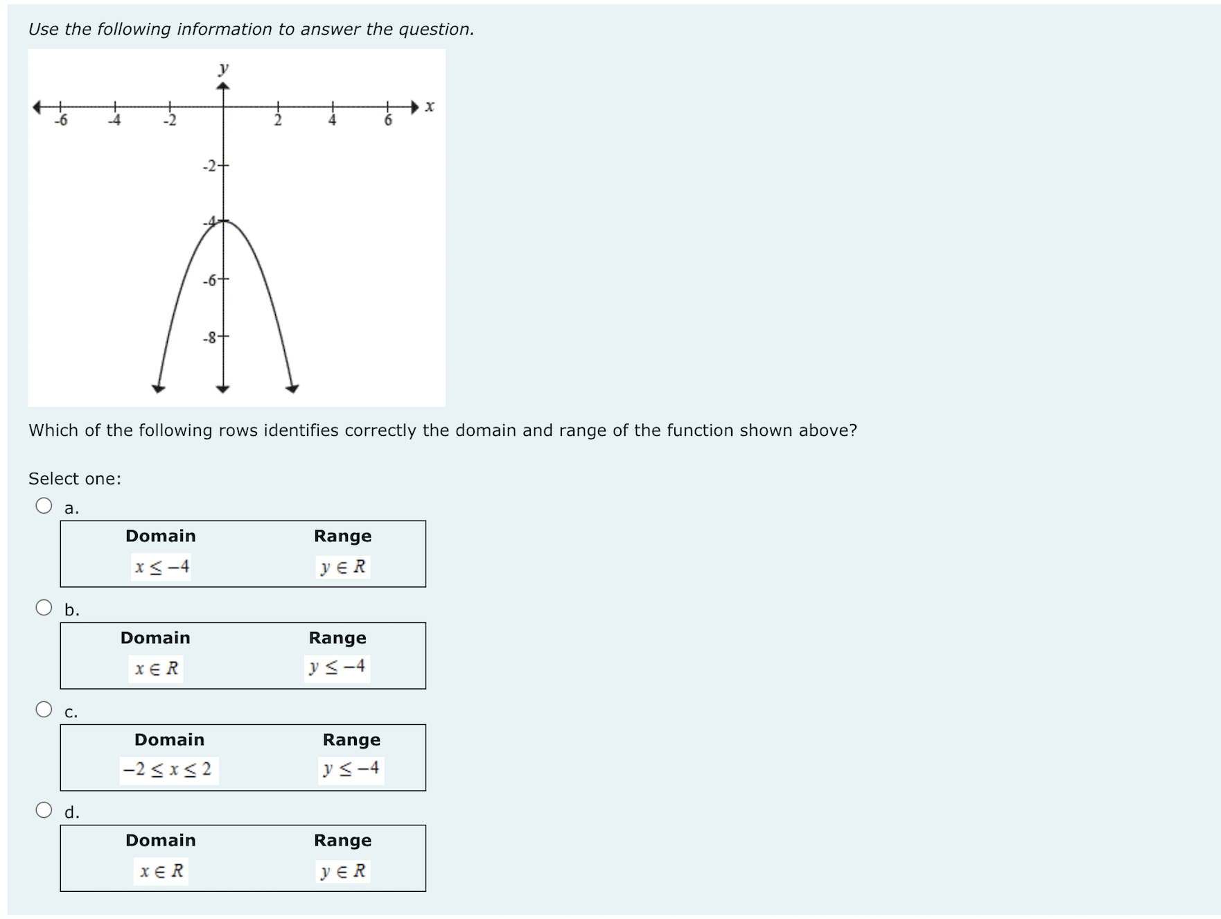 the following shows the sign of the leading coefficient and the sign