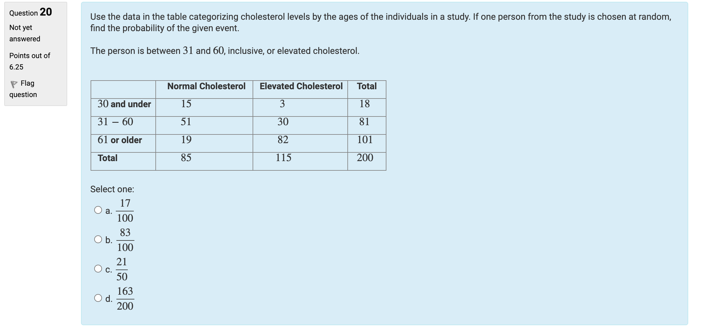  Question 20 Use the data in the table categorizing cholesterol levels