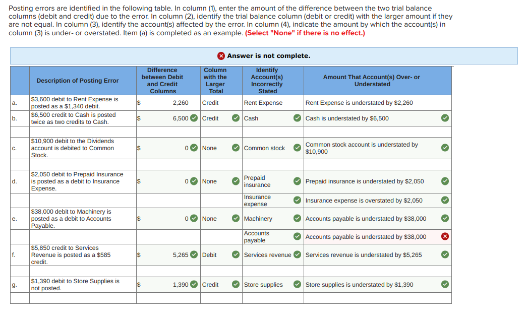 What did i do wrong and what am i missing? Posting