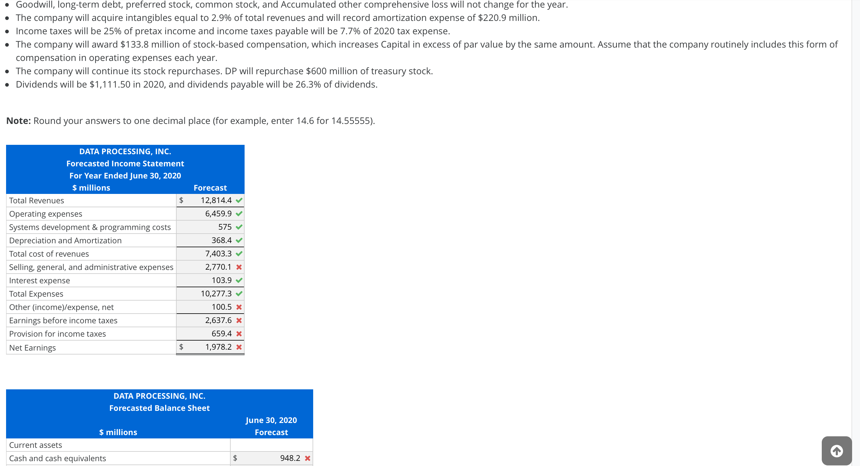 development and programming costs 509.0 Depreciation and amortization 243.5 Total costrof revenues