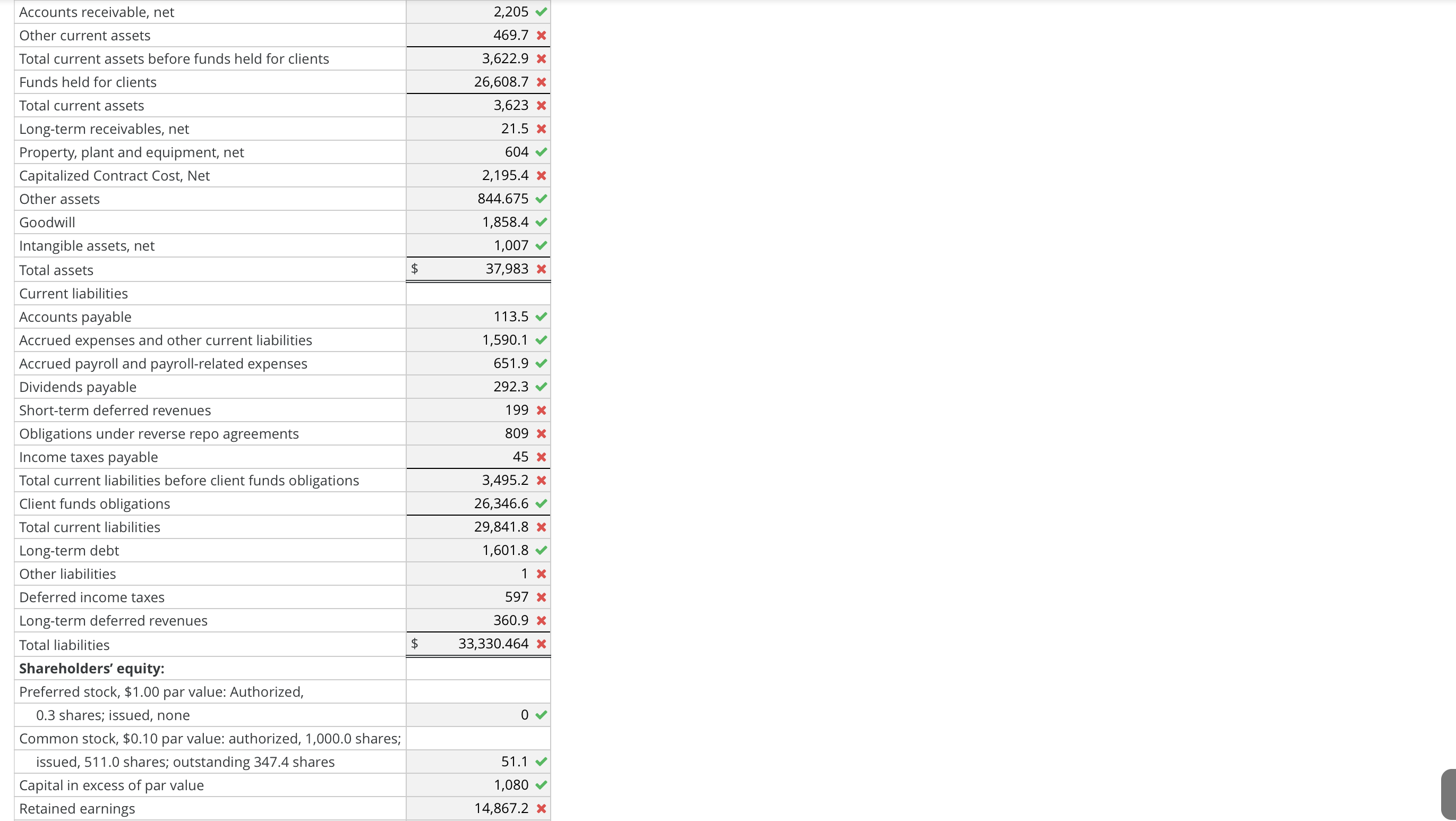 V 7 . V 6,469.2 Selling, general, and administrative expenses 2,451.4 Interest