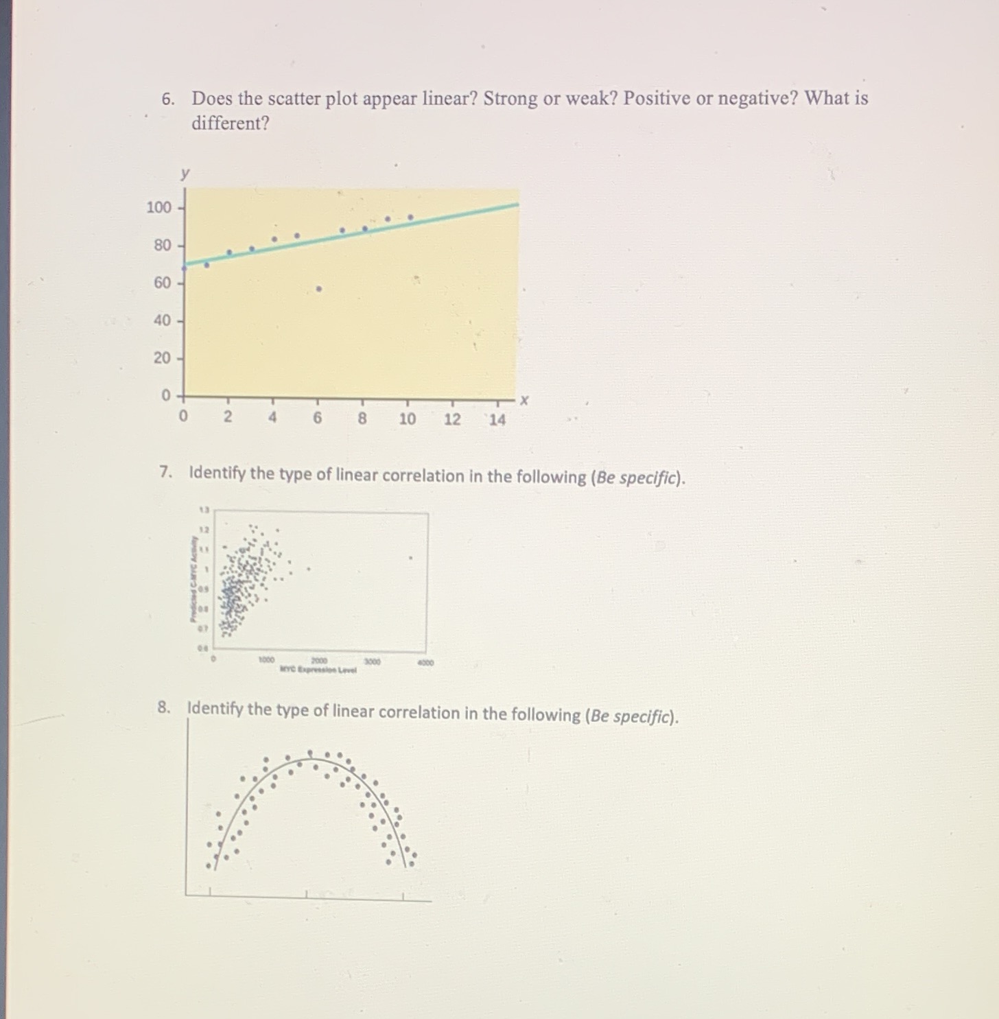  Help with these 3 questions 6. Does the scatter plot appear