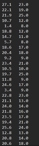 a sample of 27 healthy females in this age range. The data