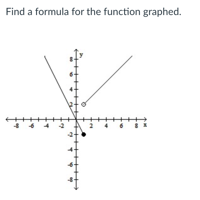 a formula for the function graphed. 8- 4- 8 X