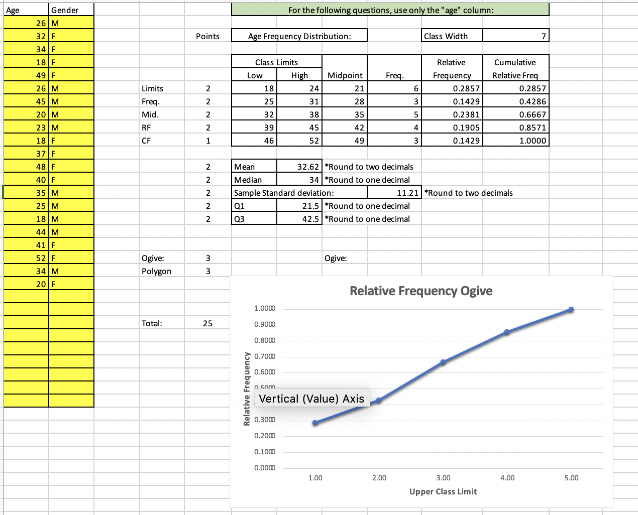 Define the population, sample, and statistic for the studyStatement of the