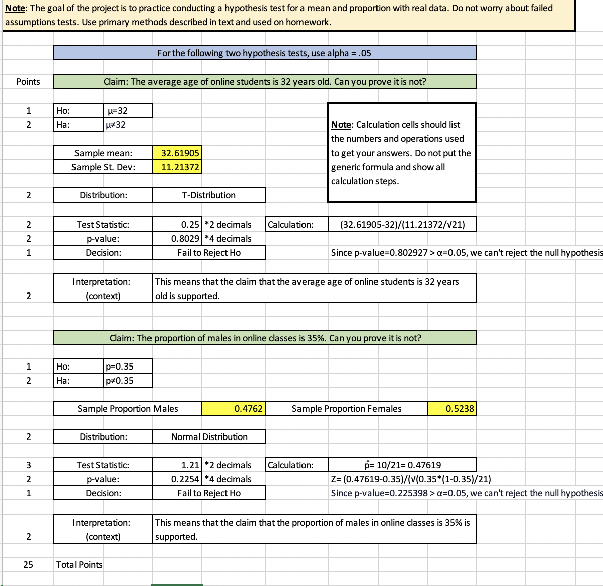 alternative hypothesis for both tests run for this project (in words)MeanSummary of