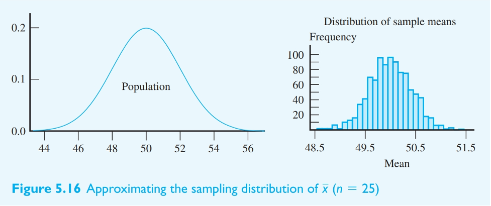 able to "summarize what key concepts are being explained in the example.
