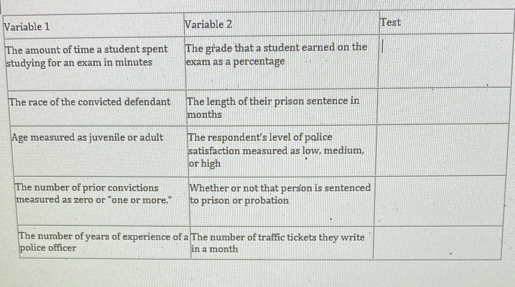  For the chart below, Identify whether the test is (Chi-square, t-test