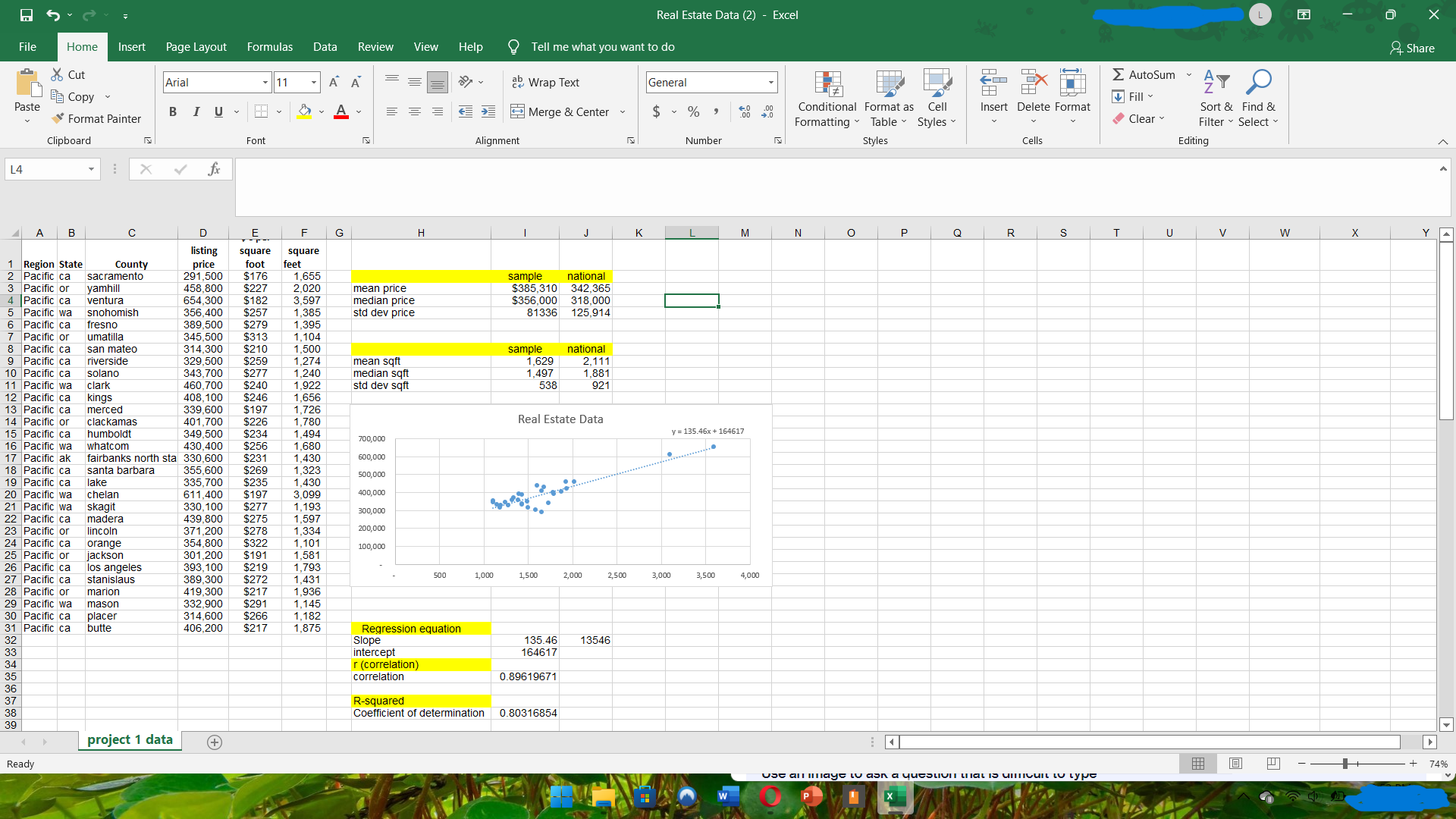 Hello,I have a question on this assignment about real estate data