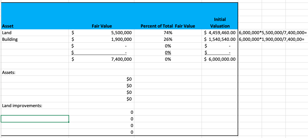 0% $ 0% 7,400,000 0% $ 6,000,000.00 Assets: $0 $0 $0 Land