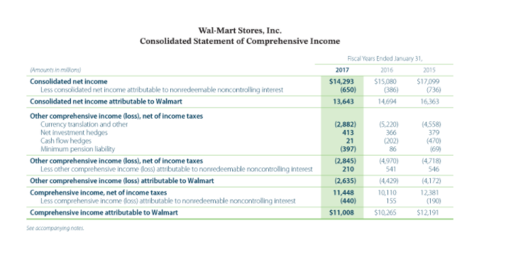 the free cash flow for Amazon at December 31,2016 and Walmart for