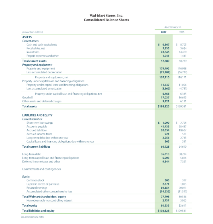 January 31, 2017. b. What conclusions concerning the managements of cash can