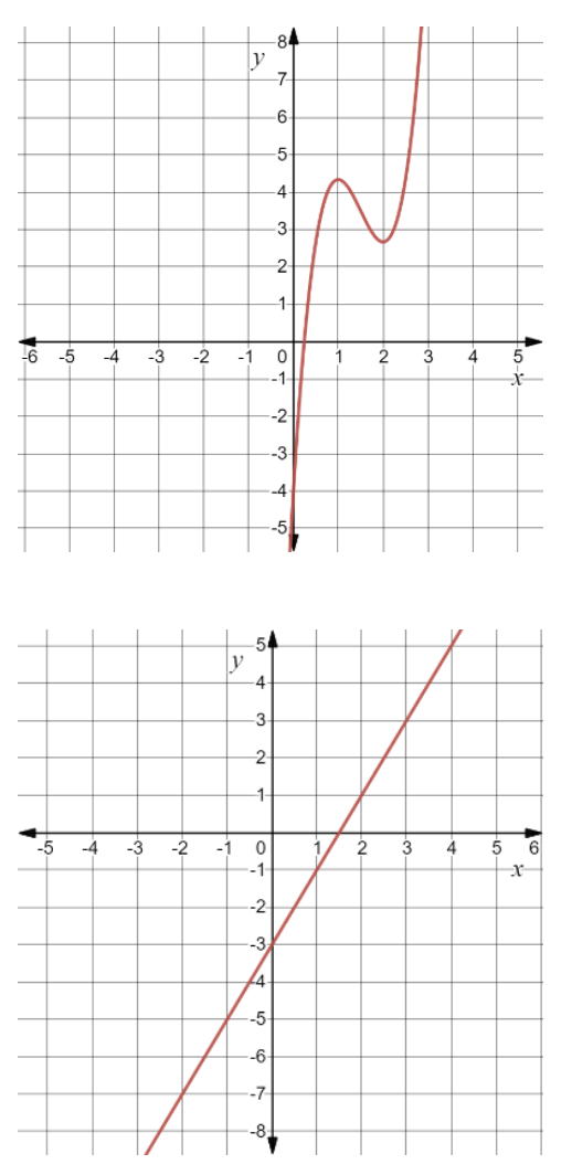 V 7- 6 - N WA O -6 -5 -4 -3 -2