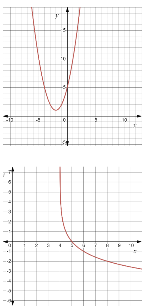 -1 0 1 2 3 4 -2 -3 4 -5 5 V