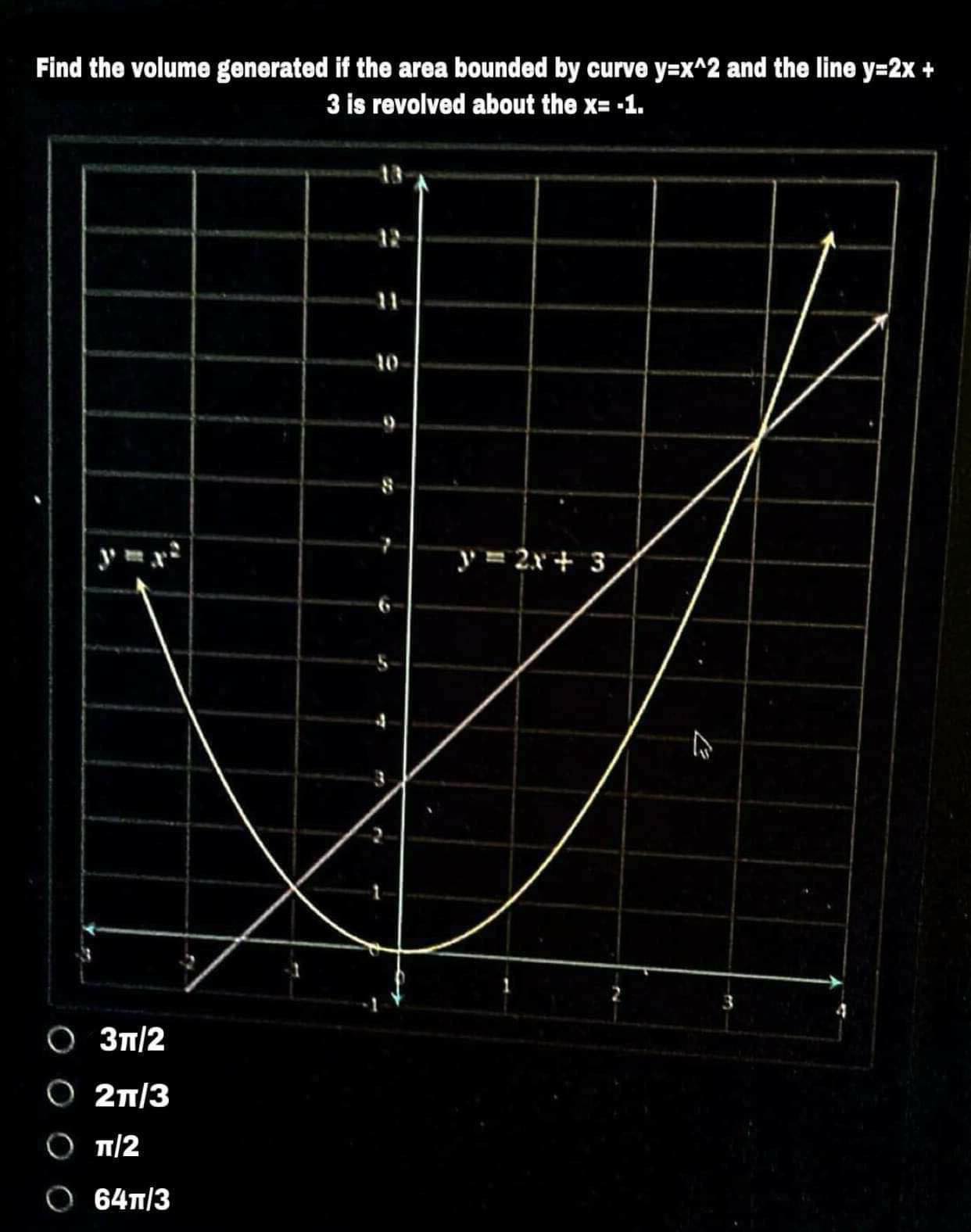 the volume of the cone generated by revotving about the yaxis the