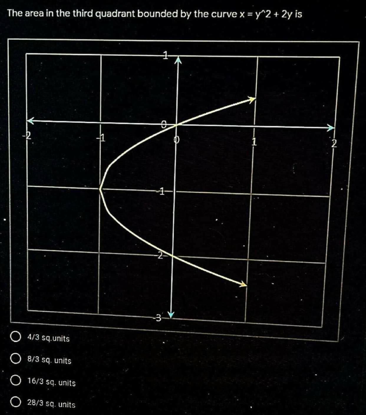 and y = x. ' :u'2 sq. units O 1616' sq, Units