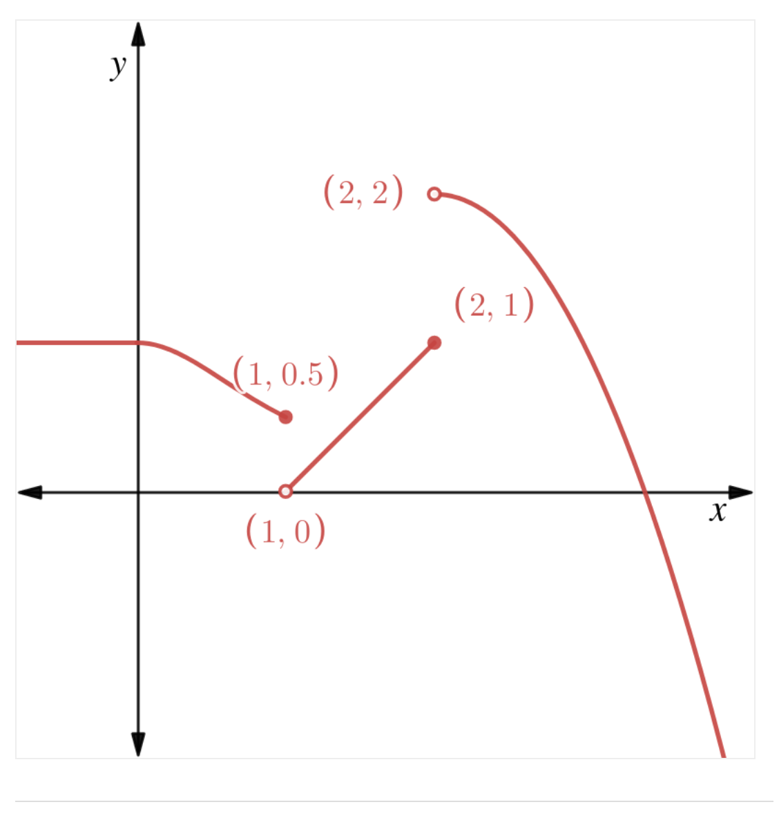 x>1+ xll' b) For this part, no explanation is needed. Use the
