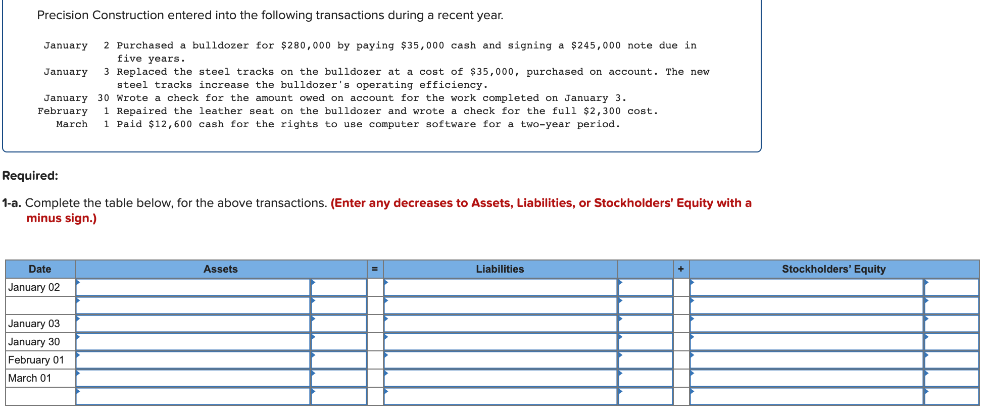 the following transactions during a recent year. January 2 Purchased a bulldozer