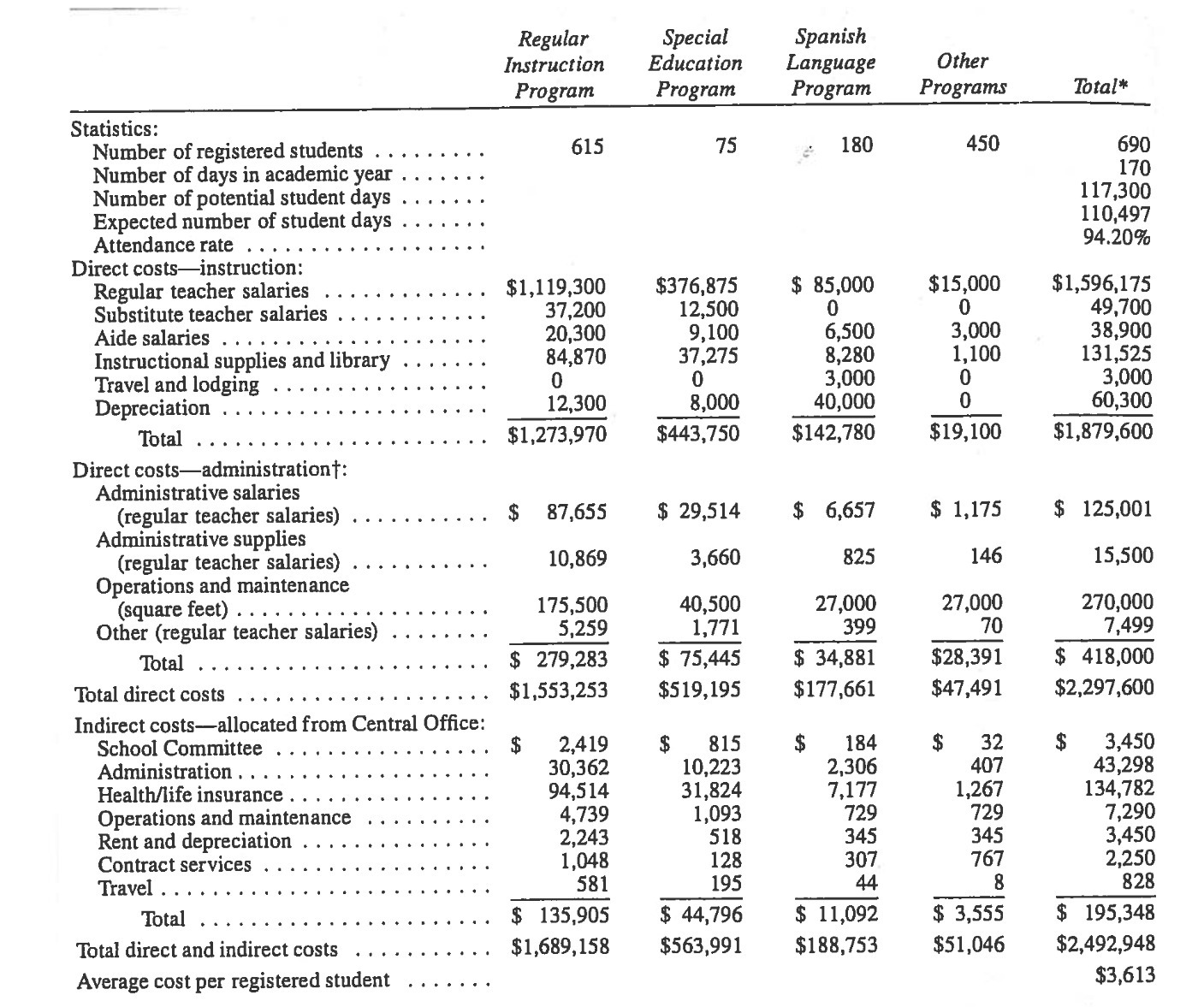 Total* Statistics: Number of registered students 615 75 180 450 690 Number