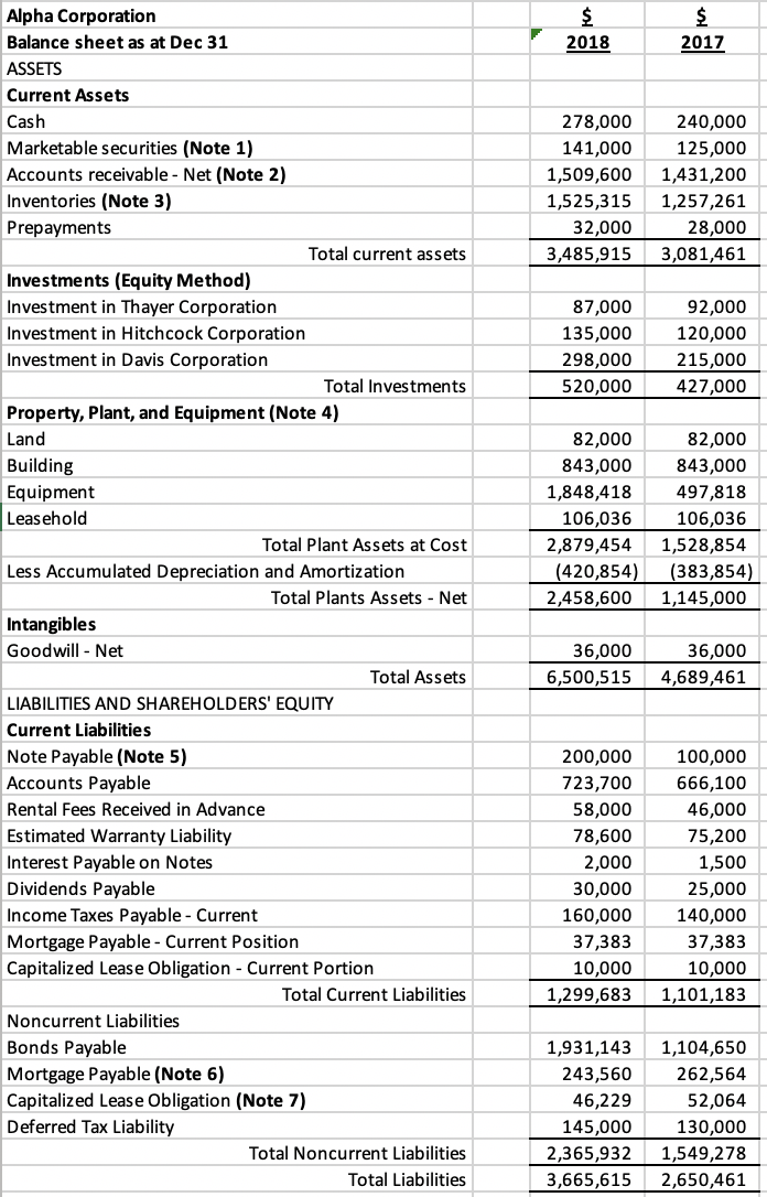 Alpha Corporationpresented in the accompanying excel sheet and additional information as follows:Alpha's