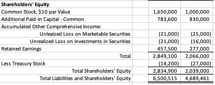 competitors use FIFO for inventory costing.The market value of Alpha Corporation at