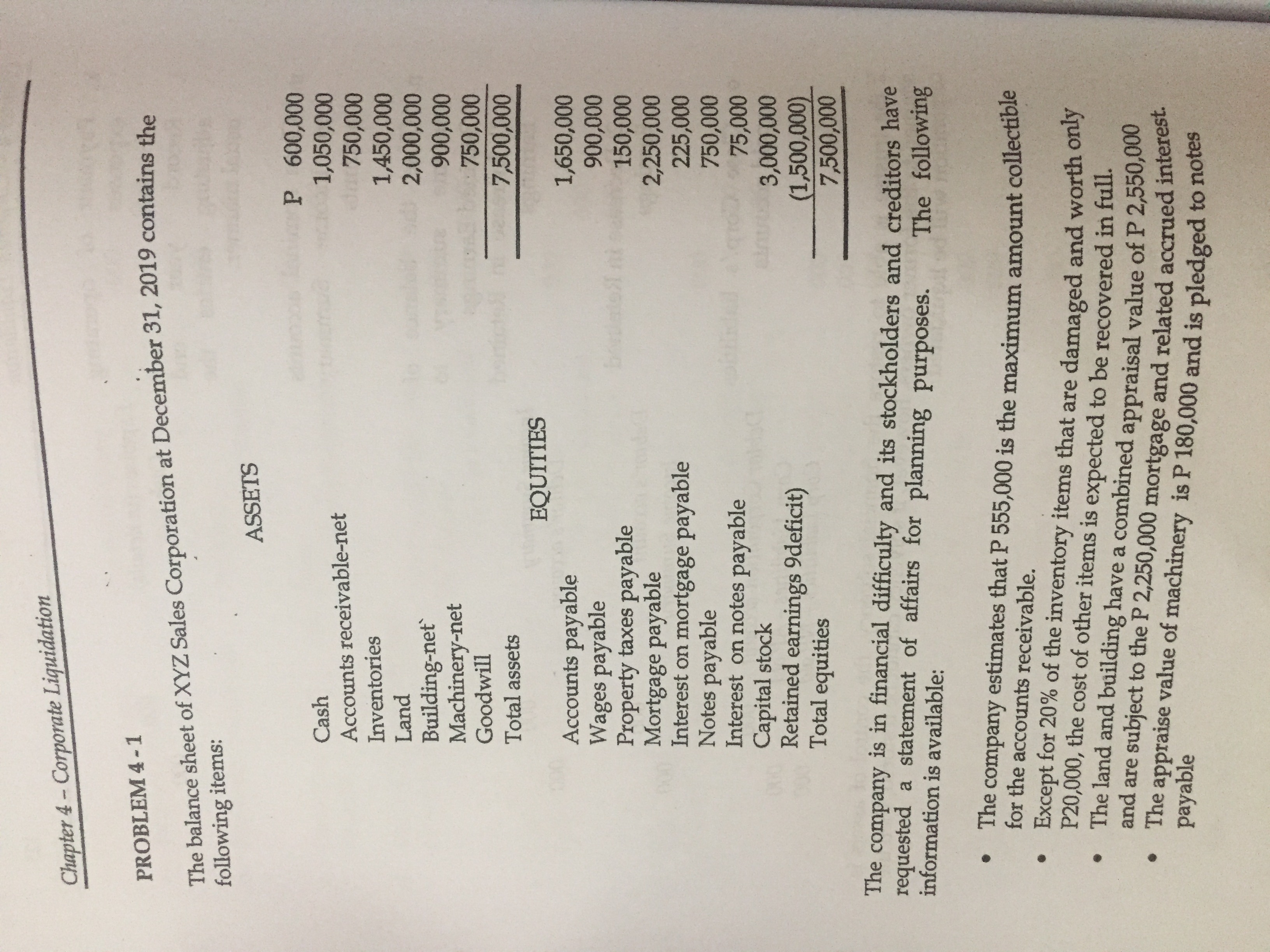  Chapter 4 - Corporate Liquidation PROBLEM 4- 1 The balance sheet