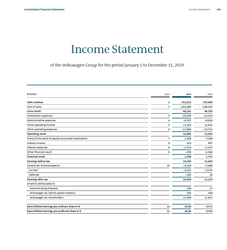 and Ford Motor Income Statement Using GAAP? FORD MOTOR COMPANY AND SUBSIDIARIES