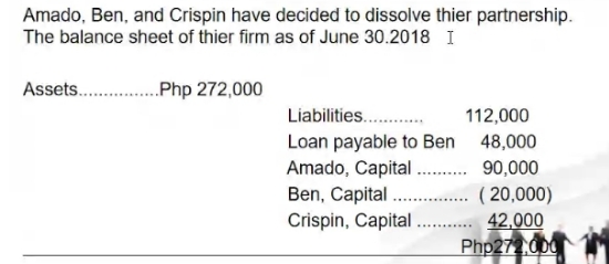 I Assets. Php 272,000 Liabilities.........41 112,000 Loan payable to Ben 48,000 Amado,