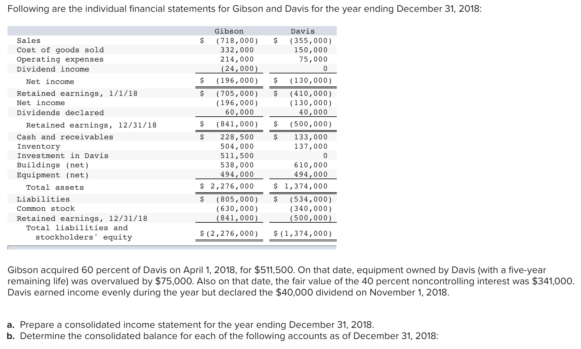 (355 , 000) Cost of goods sold 332, 000 150 , 000