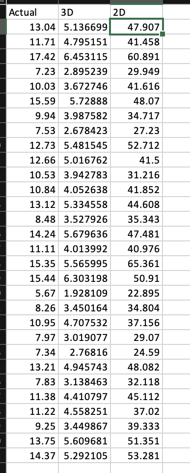  \fConsider the original program that estimates oyster volume using 2D digital