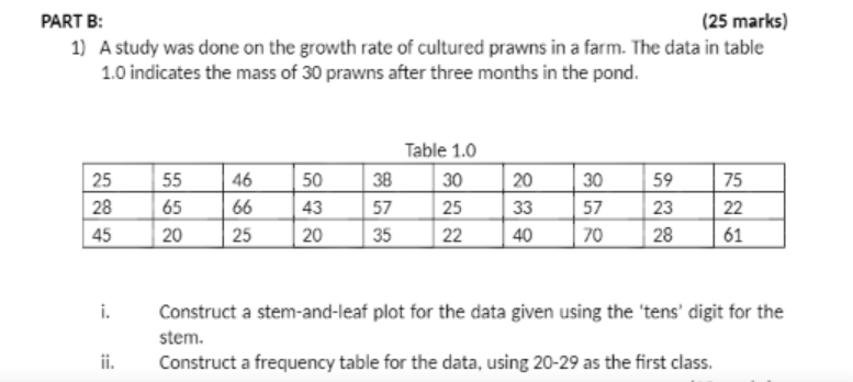 growth rate of cultured prawns in a farm. The data in table