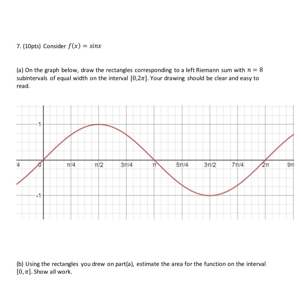 Consider f(x) = Sim: (a) On the graph below, draw the rectangles
