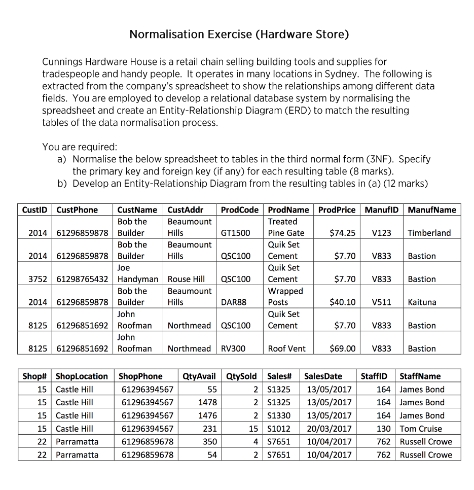  please assist with the 2 questions on normalisation Normalisation Exercise (Hardware
