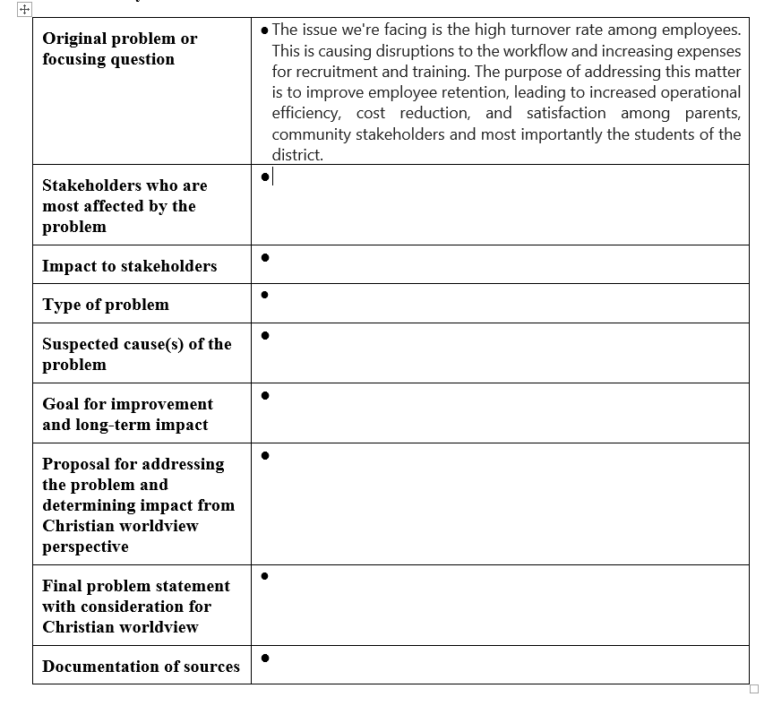 from the organizational problem you have identified previously in your current workplace