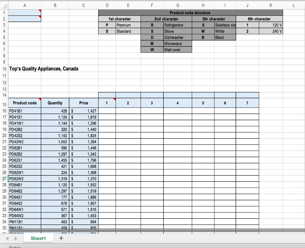 worksheet as a guide to create appropriate nested functionsto complete the following: