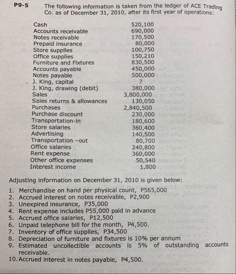 8-column worksheet on this activity pls? Trial balance, adjustments, statement of
