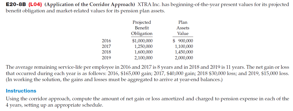 of the Corridor Approach) XTRA Inc. has begirming-oftheyear present values for its