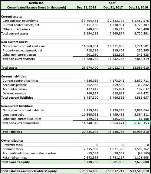 to underscore the power of financial ratios and the relationship between "numbers