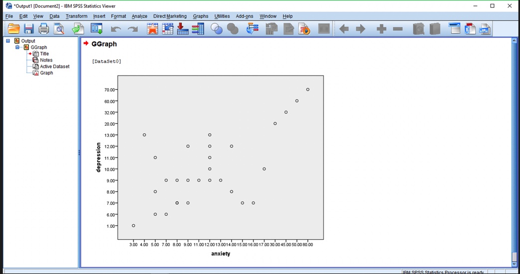 What are the issues potentially with the below scatterplot of data