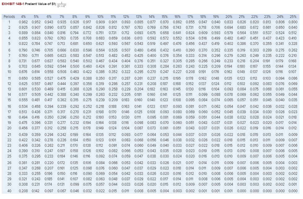 determine the appropriate discount factor(s) using tables. Required: Compute the present value