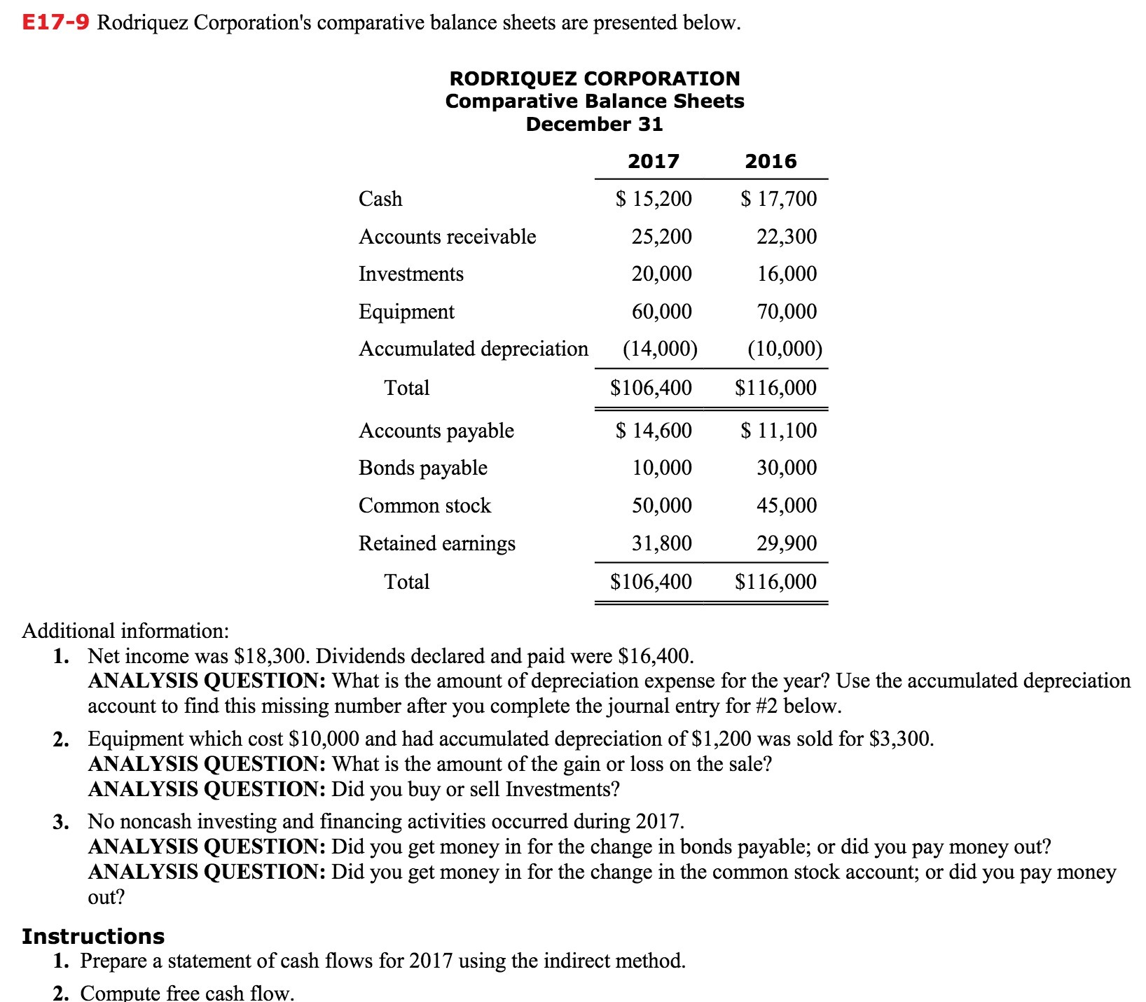 CORPORATION Comparative Balance Sheets December 31 20 17 2 0 1 6