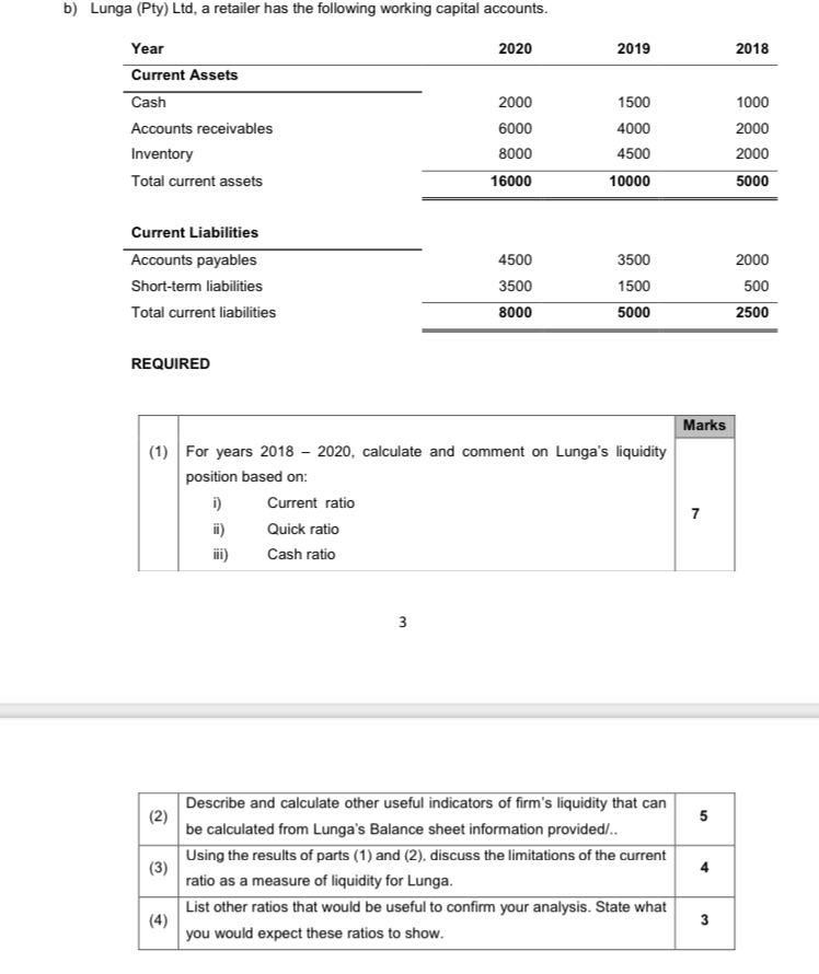  b) Lunga (Pty) Lid, a retailer has the following working capital